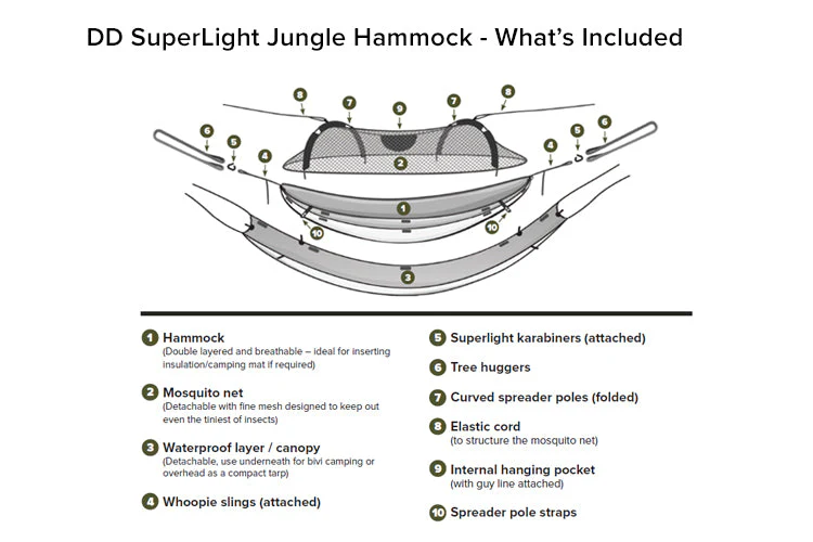 DD Hammocks SuperLight Jungle Hammock - Image 3