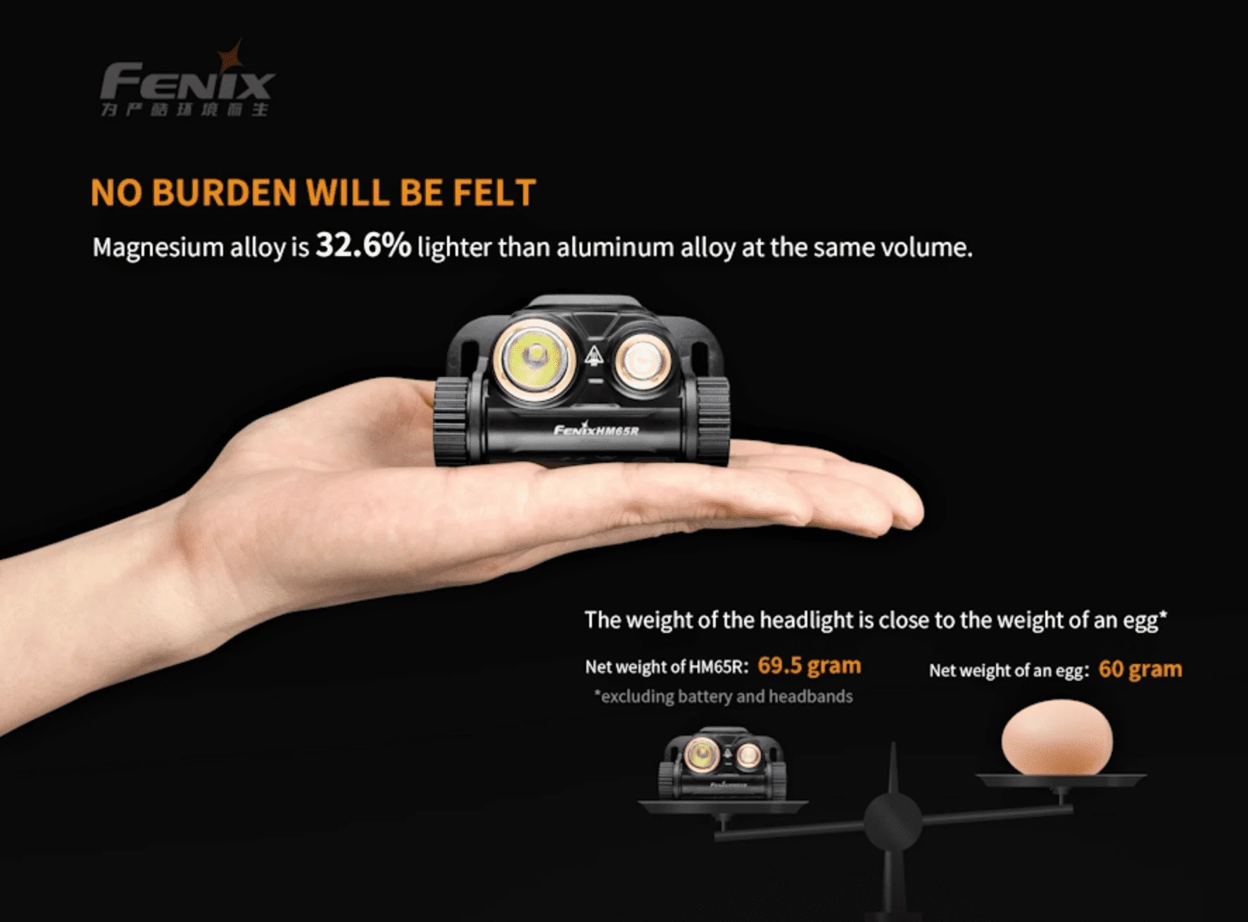 Fenix HM65R 1400 Lumen Rechargeable Outdoor Headlamp - Image 7
