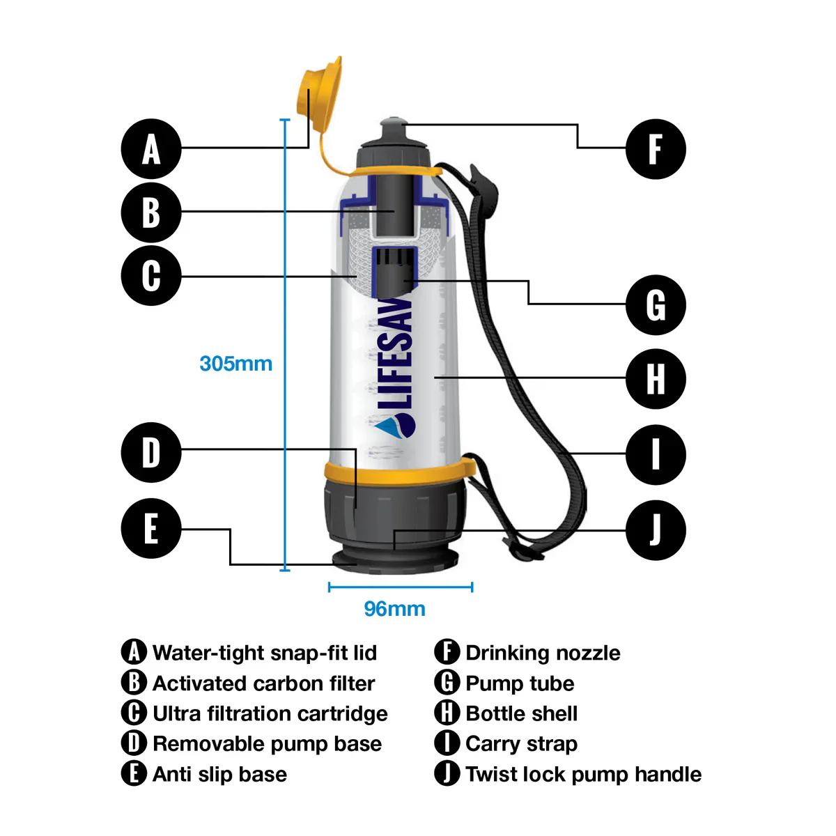 Lifesaver Bottle Activated Carbon Filters x 4 - Image 3