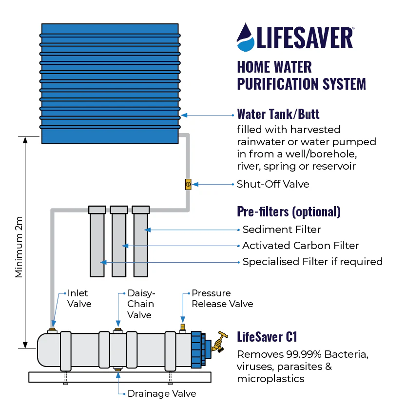 LifeSaver C1 Water Purifier - 500,000 L Capacity - Image 3