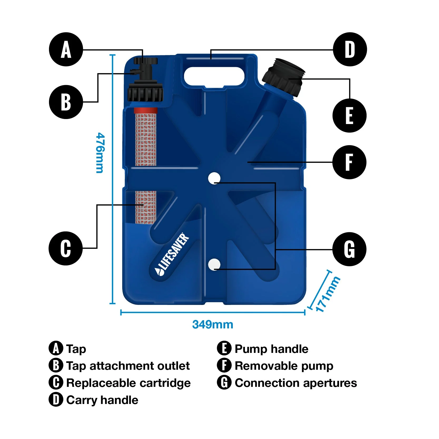 LifeSaver Jerrycan Virus Pack - 40,000L Filtration - Image 2
