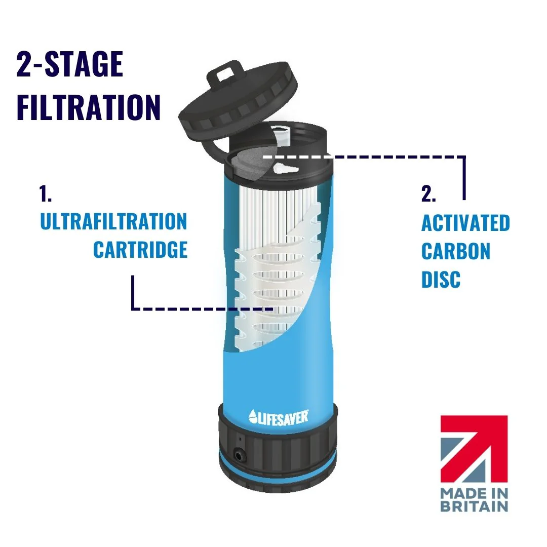 LifeSaver Liberty™ Water Purifier Bottle - Ultrafiltration Technology - Image 7
