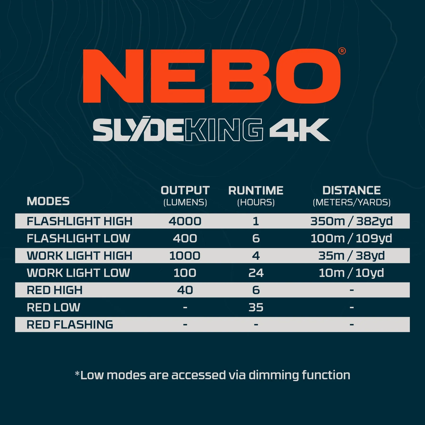 Nebo Slyde King 4K Flashlight for Work Lighting - Image 11