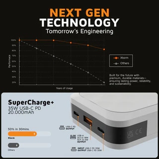 XStorm Fuel Series 5 Power Bank 35W - 20,000 mAh - Dusk White - Image 7